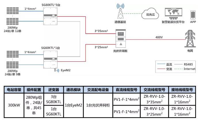 叮咚，有一份300kW村級(jí)扶貧電站設(shè)計(jì)方案請(qǐng)您簽收