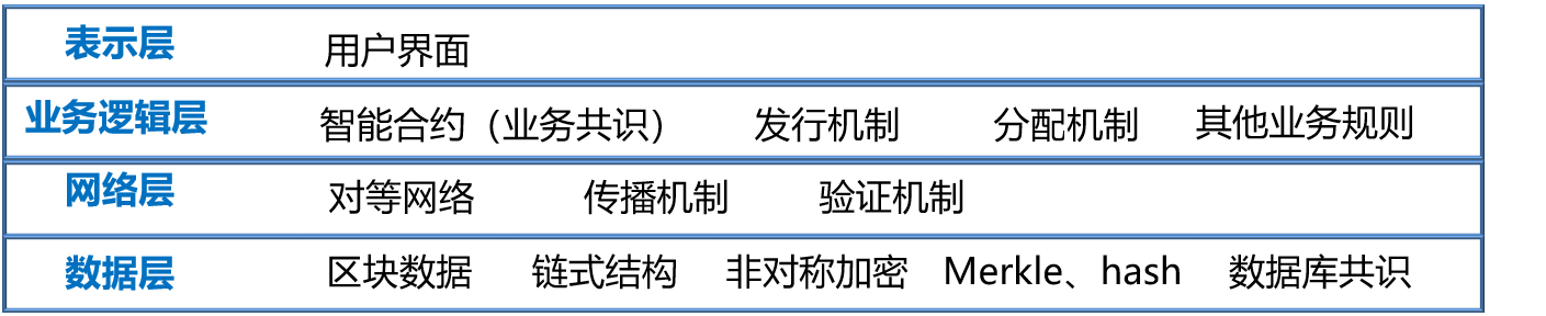 區(qū)塊鏈十年：從哪里來，到哪里去
