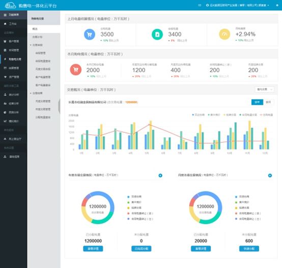 連續(xù)三年！遠(yuǎn)光購售電一體化云平臺入選“廣東省優(yōu)秀軟件產(chǎn)品”