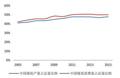 2016年中國(guó)潔能環(huán)保行業(yè)發(fā)展規(guī)模分析 2016年中國(guó)潔能環(huán)保行業(yè)發(fā)展規(guī)模分析