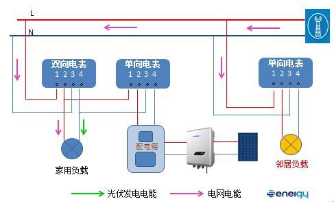 逆變器發(fā)的電不夠自家使用時(shí).jpg