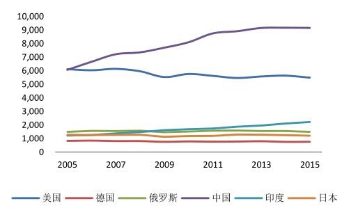 2016年中國(guó)潔能環(huán)保行業(yè)發(fā)展規(guī)模分析 2016年中國(guó)潔能環(huán)保行業(yè)發(fā)展規(guī)模分析