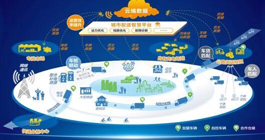 城市配送智慧平臺(tái).jpg