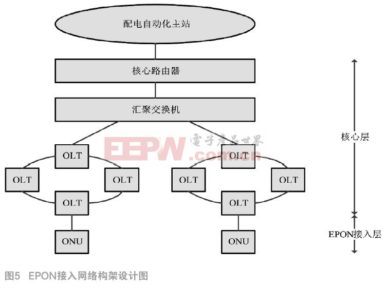 EPON技術(shù)-5.jpg