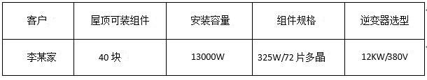 “組件+逆變器”，盛能杰教你配置出12KW光伏動能