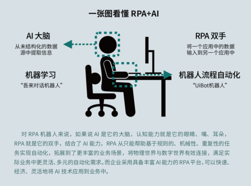 來也科技 RPA + AI，助力數(shù)字新基建打造能源互聯(lián)網(wǎng)