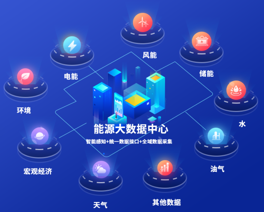 國(guó)網(wǎng)信通產(chǎn)業(yè)集團(tuán)能源大數(shù)據(jù)中心:電網(wǎng)與數(shù)據(jù)融合,能源與城市協(xié)同