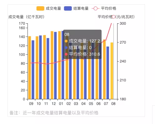 蒙西2021年發(fā)電量調(diào)控征求意見: 競、平價風(fēng)、光項目保量保價小時數(shù)降至400/300h