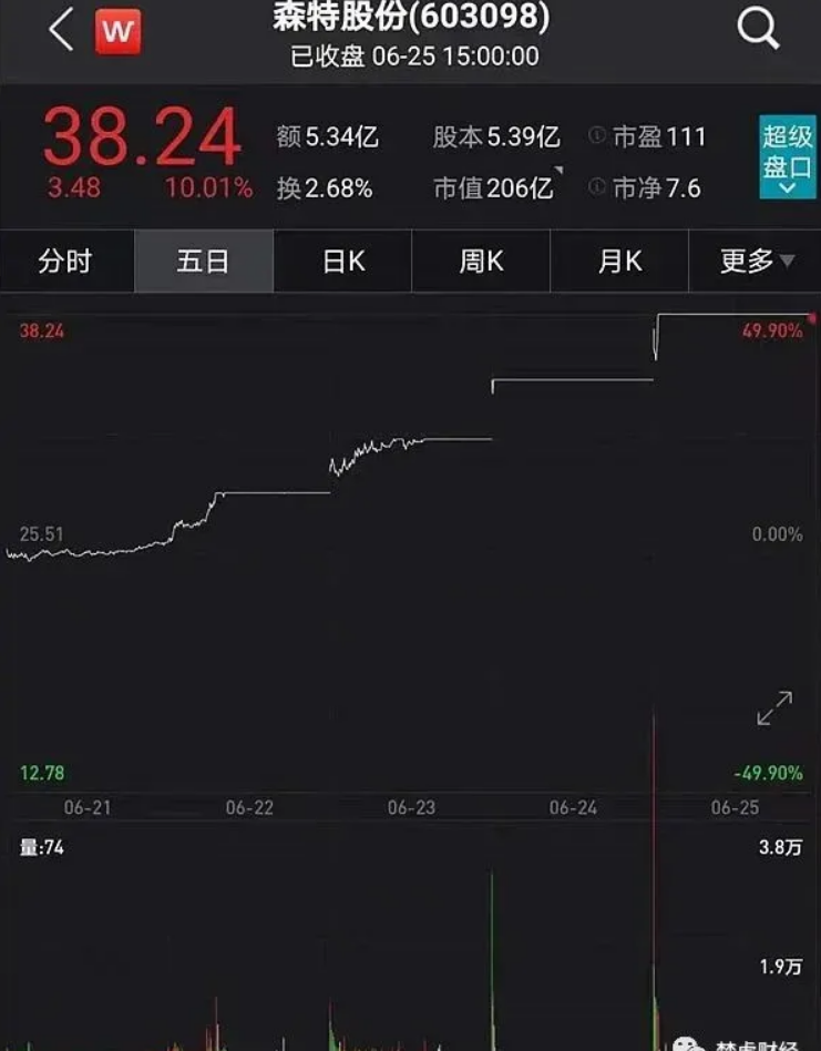 光伏龍頭隆基股份助力森特暴漲300%！