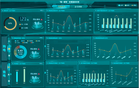讓供電更經(jīng)濟環(huán)保，從“每一度電”開始