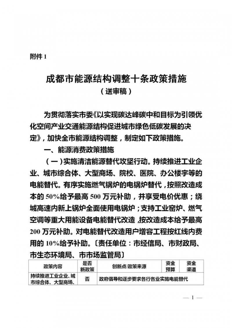 成都：大力推進分布式光伏試點 補貼300-1000萬元！
