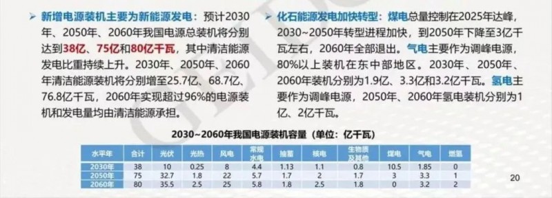 碳中和目標下，光伏應用于哪些領(lǐng)域？