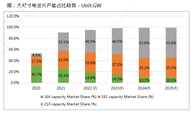 還在擔心210組件可靠性？央國企大單已接踵而至