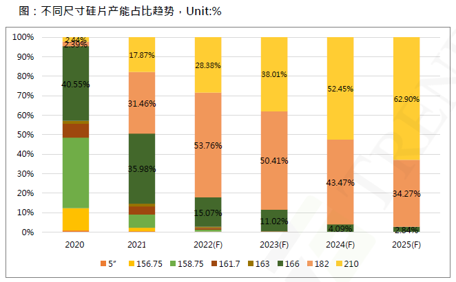 還在擔心210組件可靠性？央國企大單已接踵而至