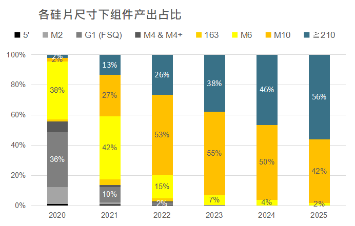 還在擔心210組件可靠性？央國企大單已接踵而至