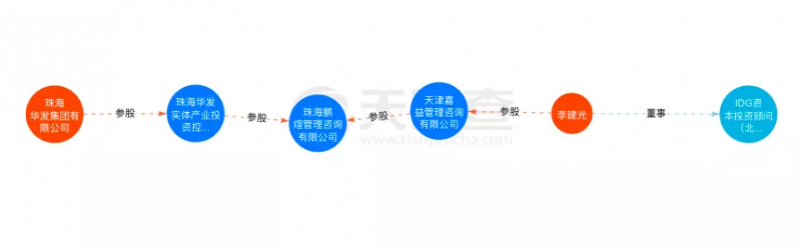 資本聯(lián)手地方國資“豪賭”光伏！