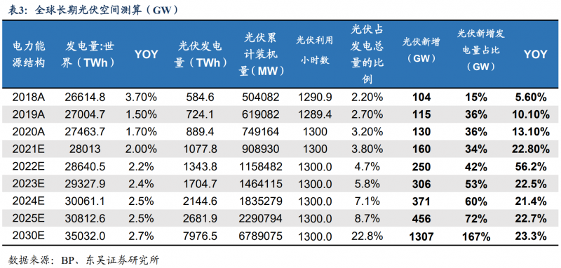 【深度】晶科能源：技術(shù)布局追星趕月，渠道品牌厚積薄發(fā)