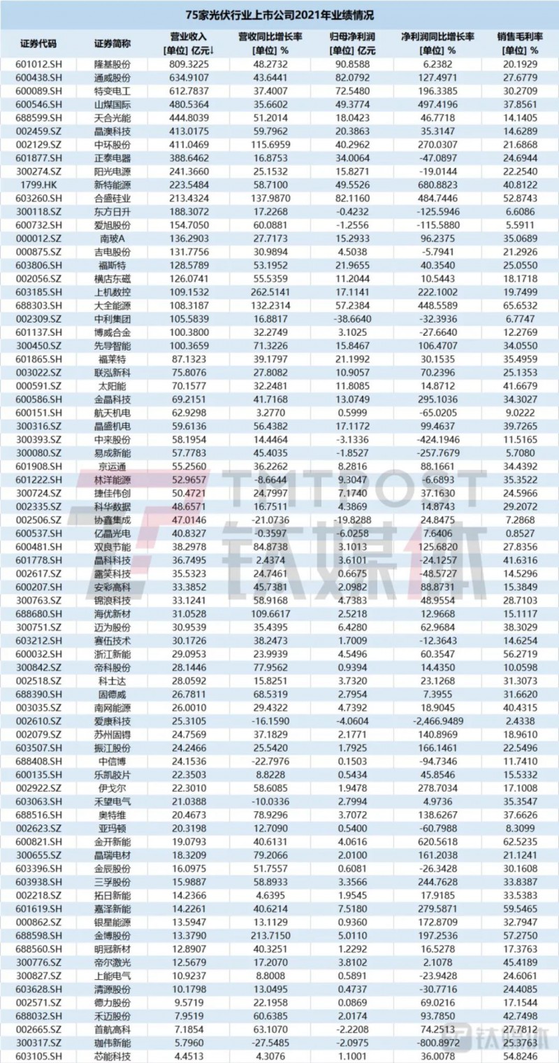 國資入局分布式，萬億光伏市場(chǎng)恐“變天”