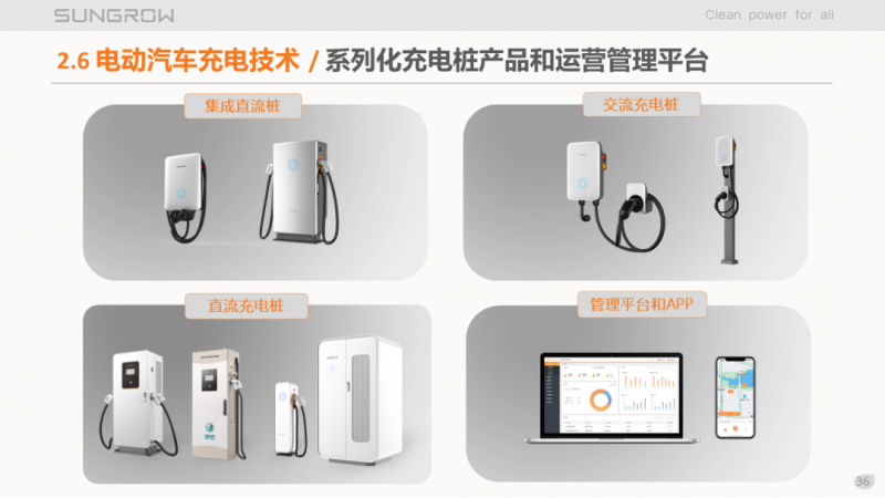 陽光電源趙為：智慧零碳解決方案助力實現(xiàn)雙碳目標！