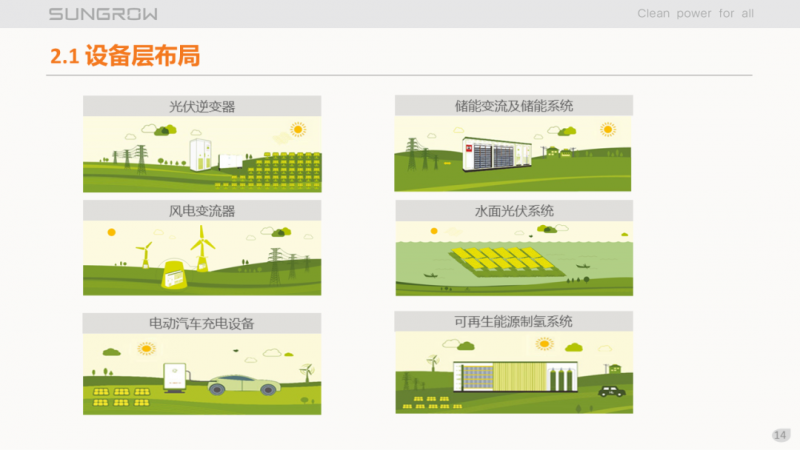 陽光電源趙為：智慧零碳解決方案助力實現(xiàn)雙碳目標！