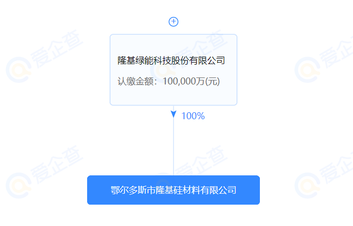 進(jìn)軍硅料？隆基斥資10億在鄂爾多斯設(shè)立全資控股子公司