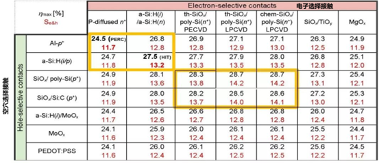 一道新能宋登元:n型TOPCon電池技術(shù)大規(guī)模量產(chǎn)時機(jī)已成熟