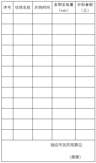 0.1元/千瓦時！瑞安市制定分布式光伏發(fā)電資金獎補政策