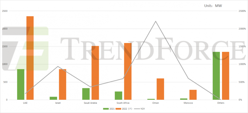 同比增長41.18%！全球光伏裝機(jī)需求有望達(dá)240GW！