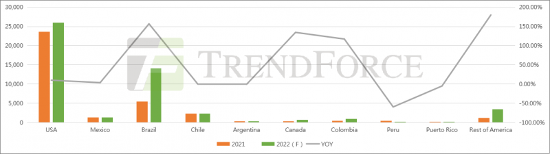 同比增長41.18%！全球光伏裝機(jī)需求有望達(dá)240GW！