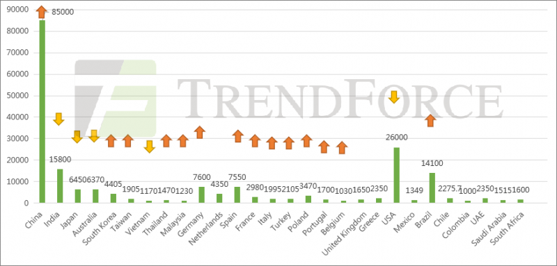 同比增長41.18%！全球光伏裝機(jī)需求有望達(dá)240GW！