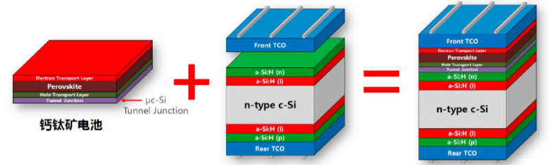 商業(yè)化節(jié)點將至，鈣鈦礦“攪動”光伏下一次降本革命