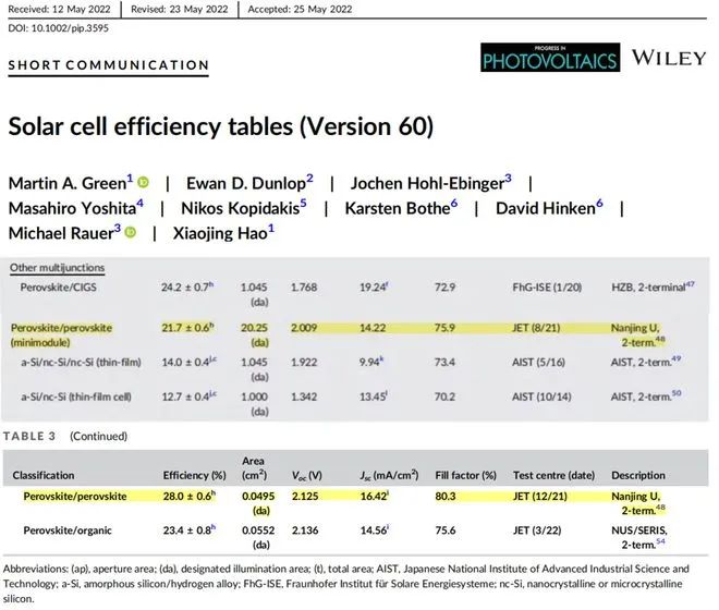 商業(yè)化節(jié)點將至，鈣鈦礦“攪動”光伏下一次降本革命