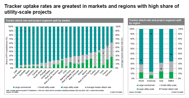 天合跟蹤啟動了這項服務(wù)，發(fā)電量增益清晰看得見！