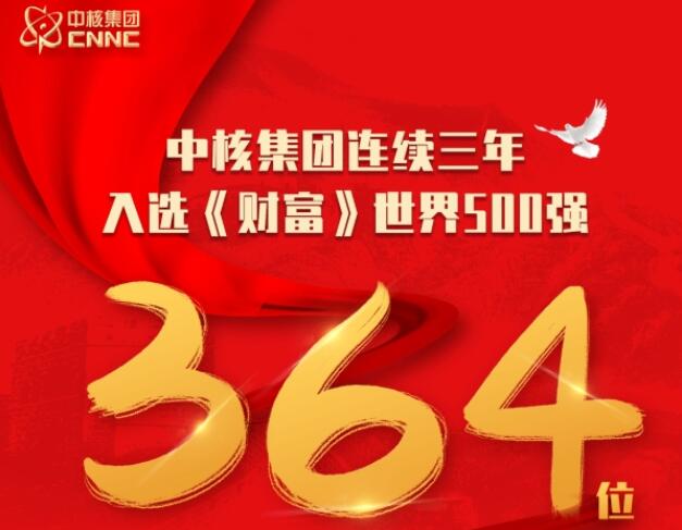 位列第364位 中核集團連續(xù)三年入選世界500