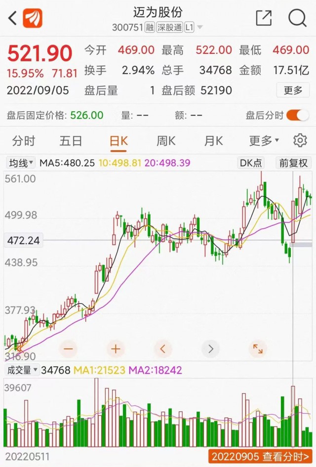 邁為股份大單催大陽：HJT改寫光伏江湖？