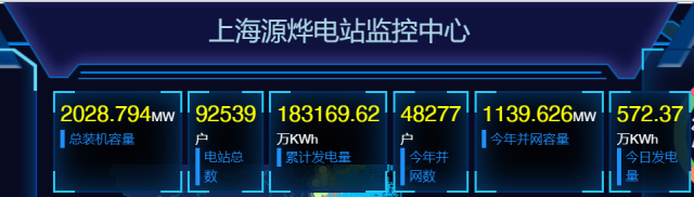 2GW！國家電投上海能科戶用光伏裝機新突破