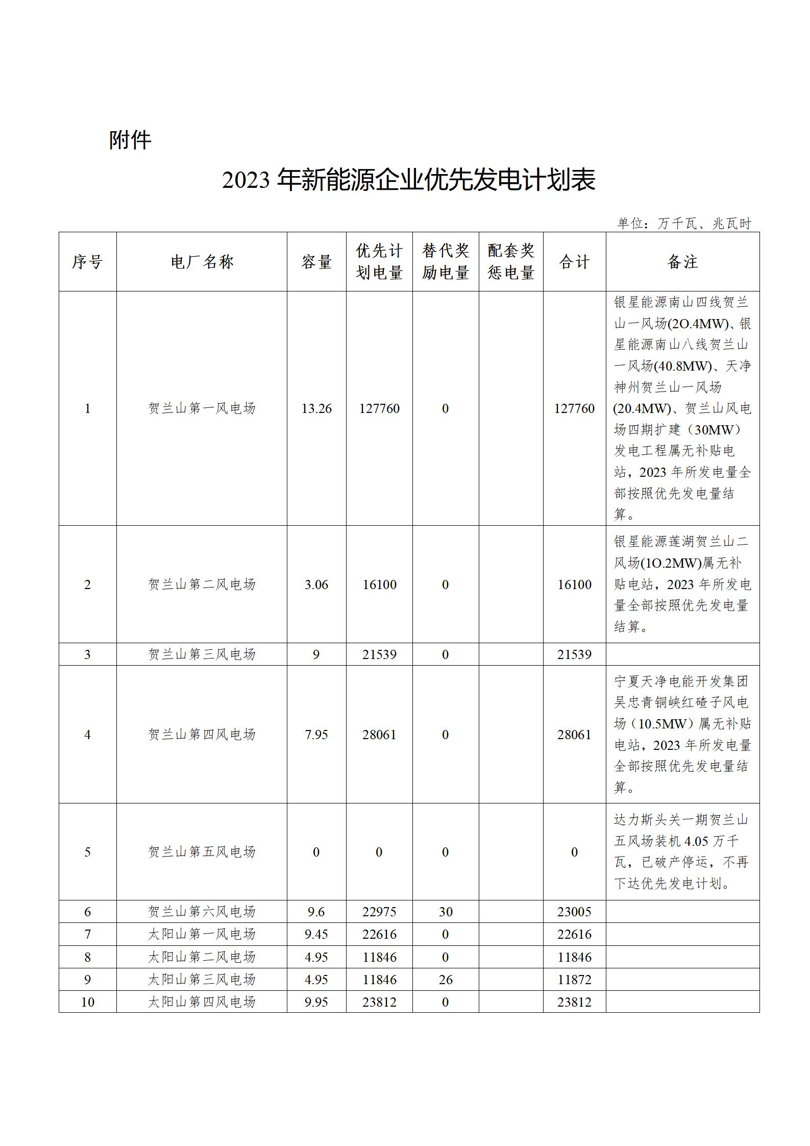 2023年新能源企業(yè)優(yōu)先發(fā)電計劃表_01.jpg