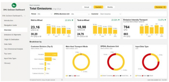 DHL來了，國際物流巨頭加速太陽能建筑布局