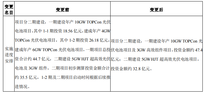 調整！海源復材擬變更15GW N型電池及3GW組件項目