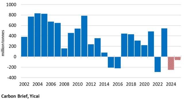 中國在“碳達(dá)峰”目標(biāo)實(shí)現(xiàn)上做了哪些探索?