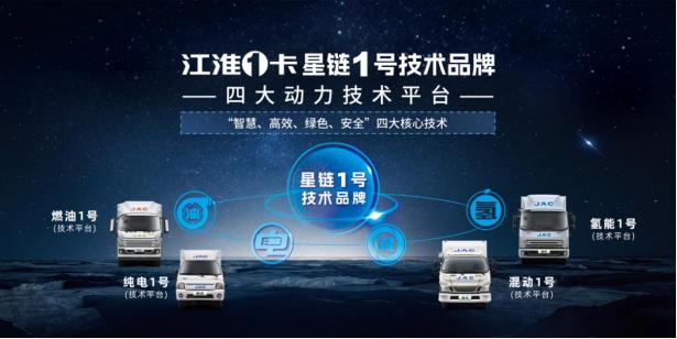 江淮輕卡2023向“新”而行，交出高分發(fā)展答卷