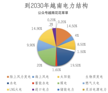 東南亞國家核電發(fā)展對我國的機遇與挑戰(zhàn)