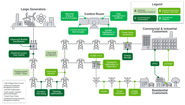 歐美掀電網更新浪潮 國內設備企業(yè)出海正當時?