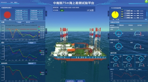 國內(nèi)數(shù)智化程度最高、集成功能最全的海上勘測試驗(yàn)平臺開展首次作業(yè)