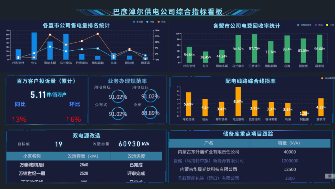 率先!電力數(shù)字員工“三劍客”：從人工主導(dǎo)到數(shù)智協(xié)同 解鎖電力服務(wù)高效能
