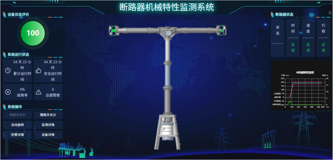 基于非接觸式傳感器的斷路器機(jī)械特性監(jiān)測(cè)技術(shù)項(xiàng)目通過國(guó)家級(jí)鑒定!