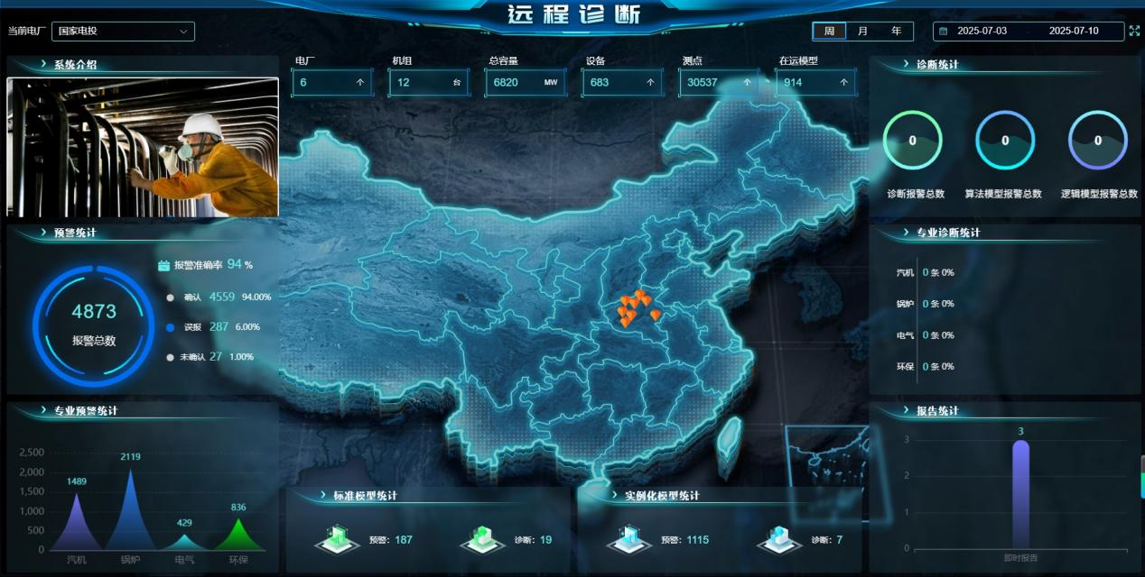 國家電投河南公司“火電設(shè)備遠程診斷系統(tǒng)”獲全國智能發(fā)電技術(shù)五星級獎項